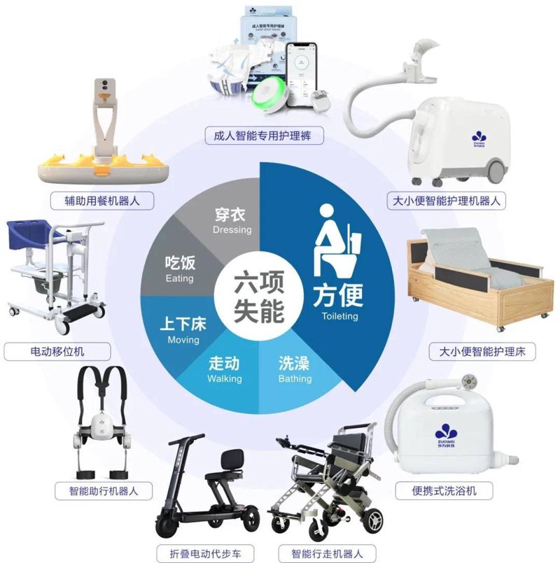 智慧养老平台